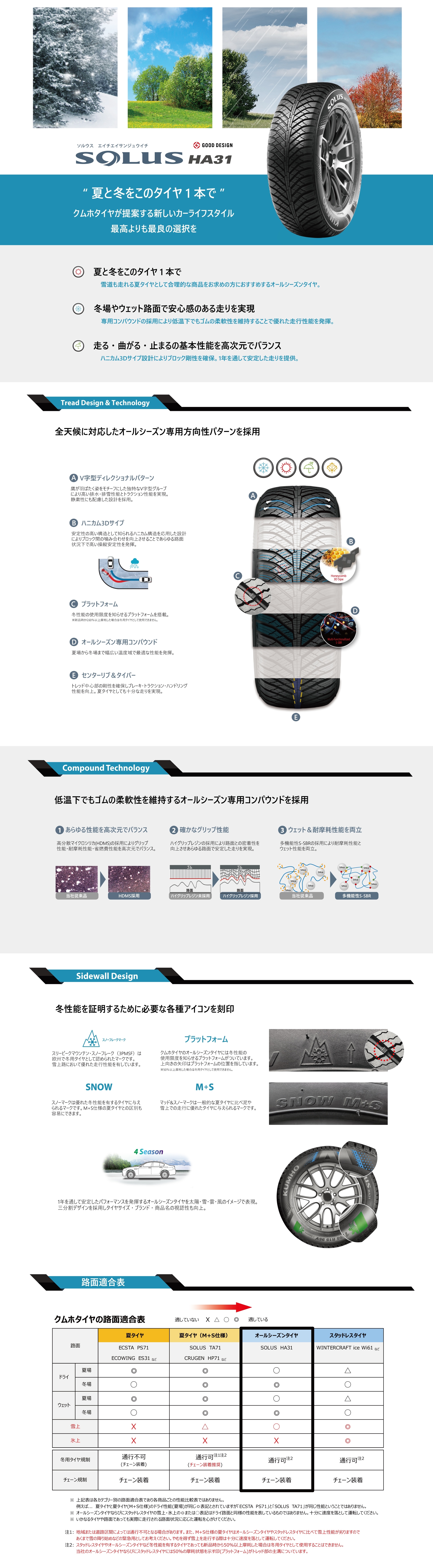 商品詳細