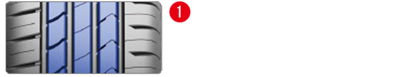 高剛性リブタイヤデザインセンターリブ型設計によりブロック剛性を確保しつつ、ウェットグリップ＆トラクション性能を強化。