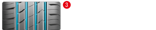 4チャンネルワイドストレートグルーブ縦溝をワイド化することにより、高い排水性能を発揮しハイドロブレニーニング現象を抑制。