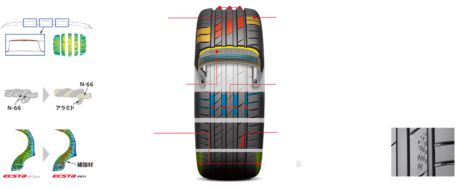 クムホタイヤジャパン株式会社   タイヤラインナップ