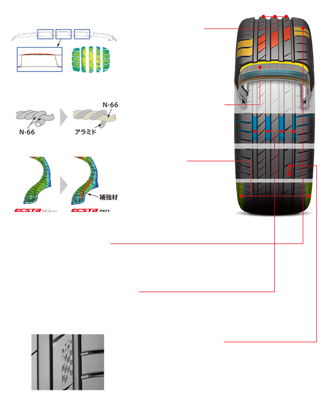 クムホタイヤジャパン株式会社   タイヤラインナップ