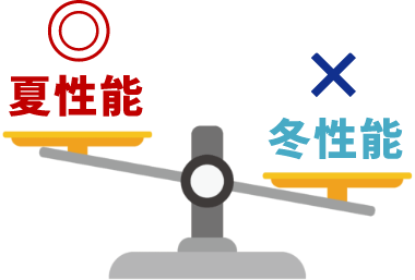 夏性能◎ 冬性能×