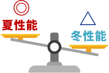 夏性能◎ 冬性能△