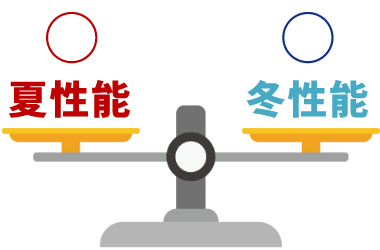 夏性能○ 冬性能◯
