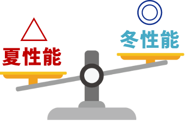 夏性能△ 冬性能◎