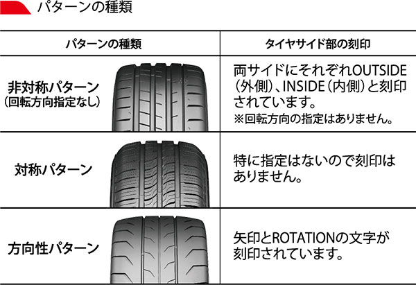 クムホタイヤジャパン株式会社   タイヤラインナップ