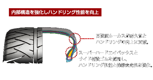 内部構造を強化しハンドリング性能を向上