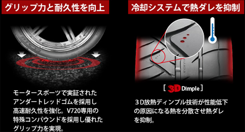 グリップ力と耐久性を向上 冷却システムで熱ダレを抑制