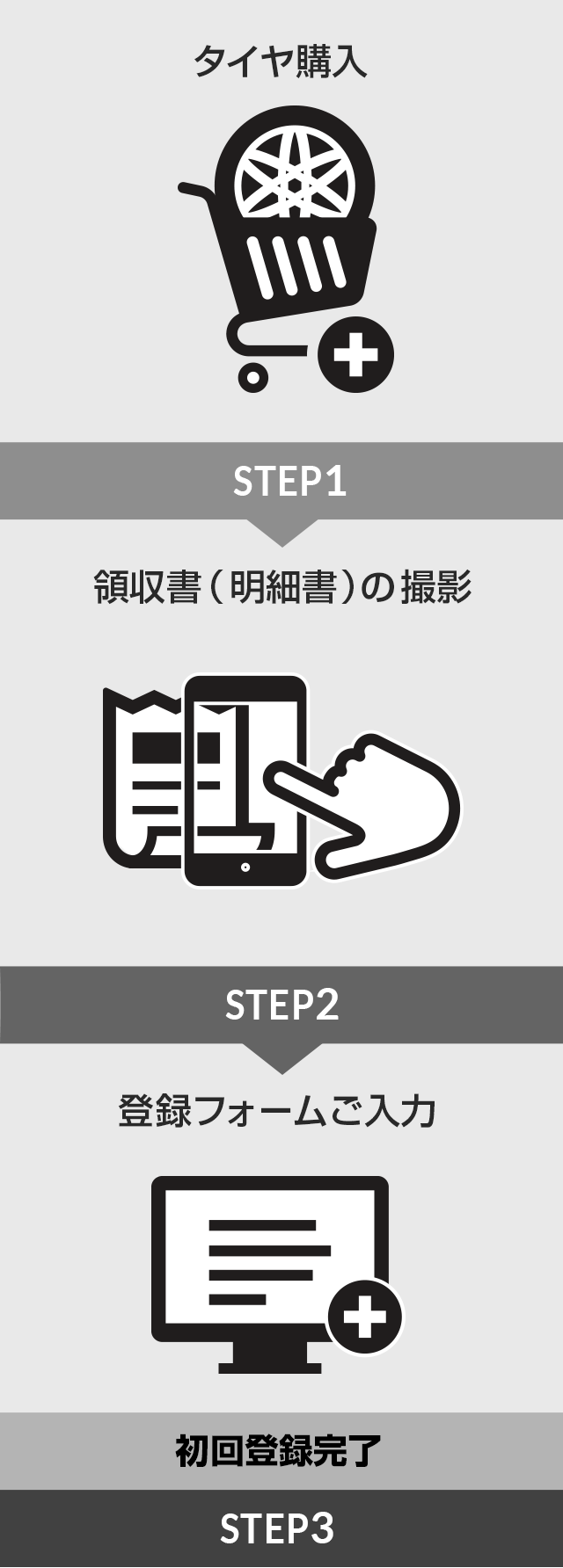 W保証キャンペーンの流れ
