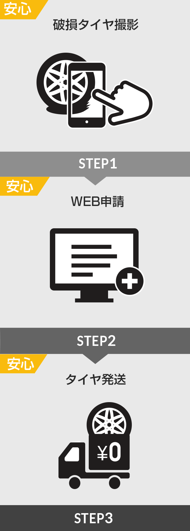 W保証キャンペーンの流れ